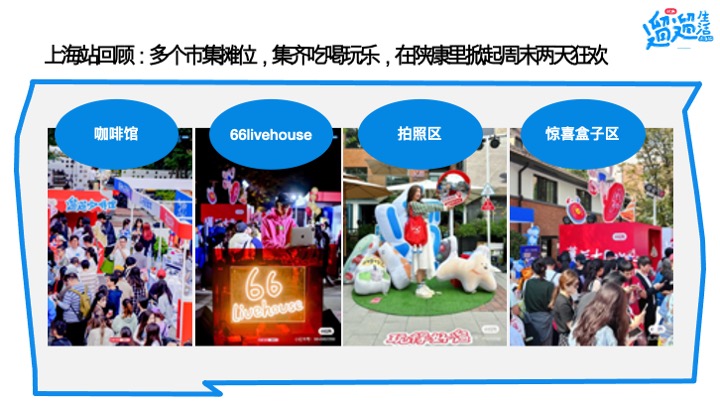 小红书遛遛生活·广州市集 合作方案