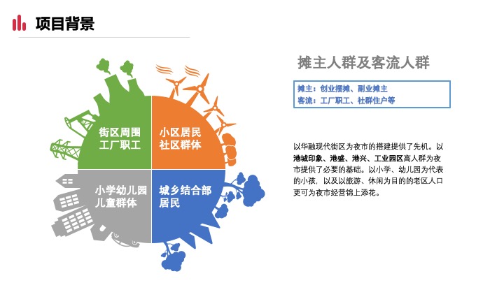 重庆文化夜市项目策划方案