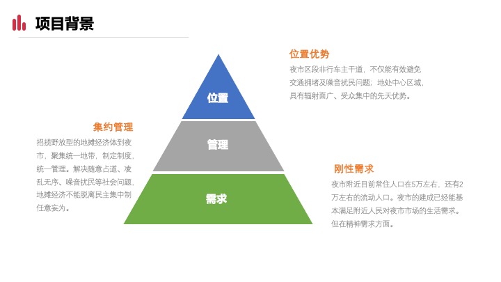 重庆文化夜市项目策划方案