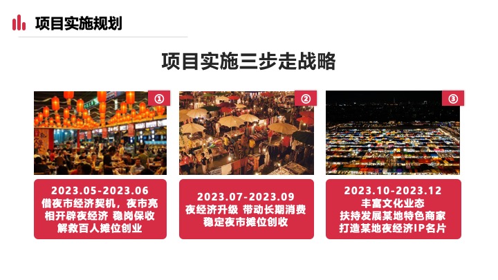 重庆文化夜市项目策划方案