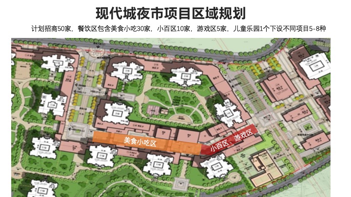 重庆文化夜市项目策划方案