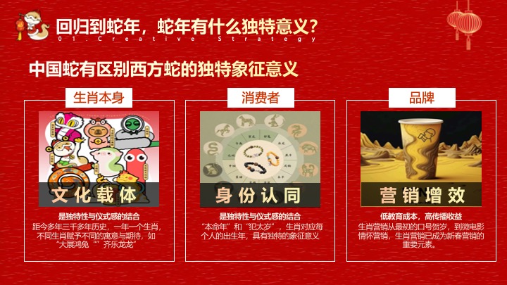 公司集团蛇年新春年会游园（灵蛇舞动·共创辉煌主题）活动策划方案