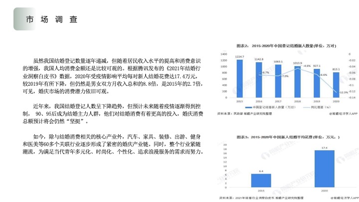 生态园区幸福文旅+运营思路方案