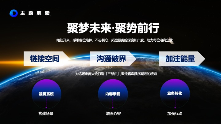 电商企业服务商生态大会（筑梦未来·聚势前行主题）活动策划方案