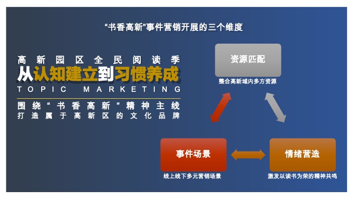 高新园区工会读书季系列活动计划