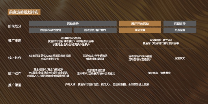 地产项目发声起势暨城市展厅开放活动策划方案
