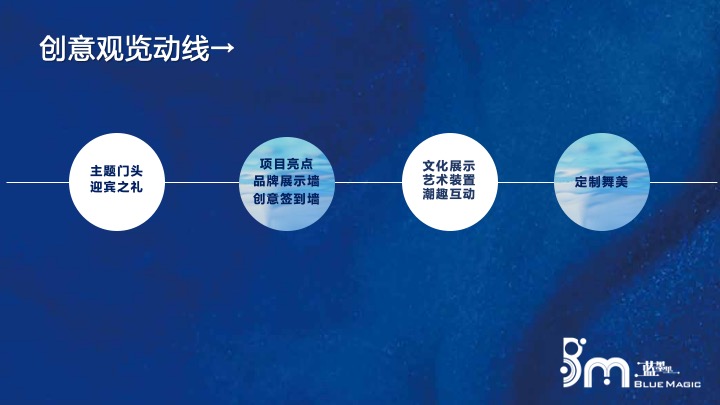 商业广场招商发布会（魔力聚变·潮凡绮呈主题）活动策划方案