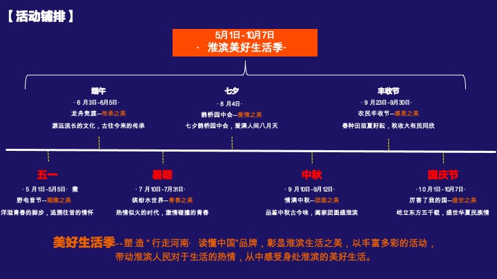 淮滨美好生活季活动规划方案
