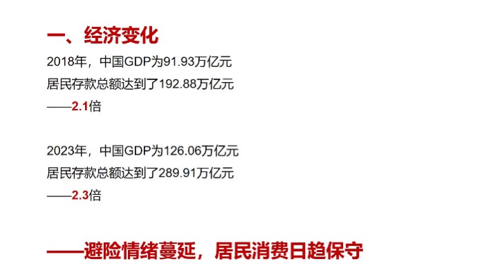 兰州万达城推广策略提报 #异见# #对比二手房#