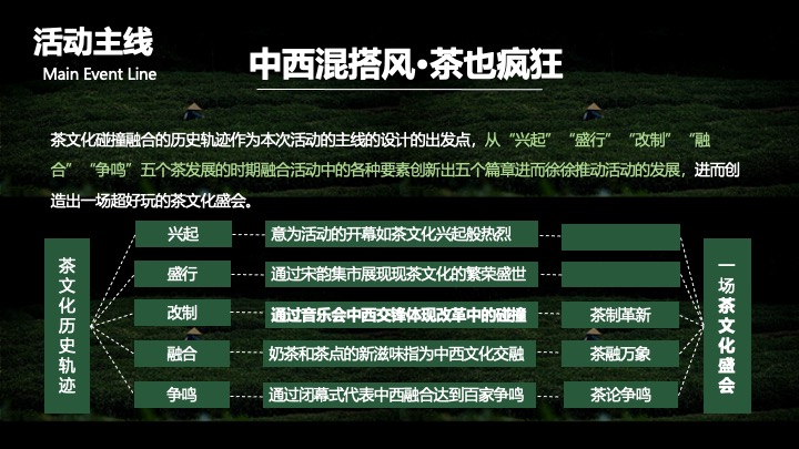 第十届中华茶奥会（茶也疯狂主题）预选赛活动策划方案