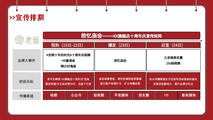 珠宝品牌十周年店庆暨庙会文化大赏（ 拾忆·庙会主题）活动策划方案