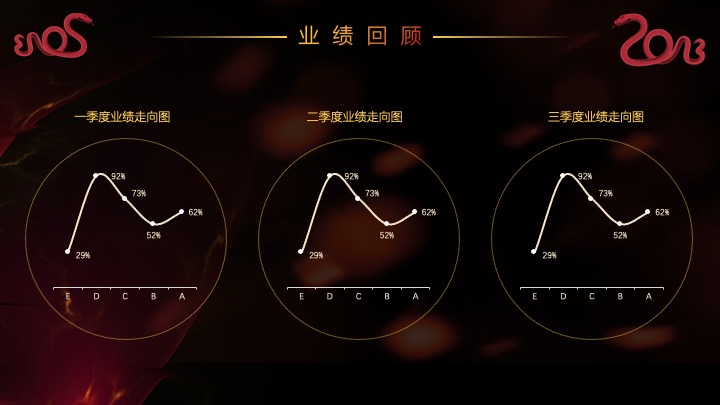 企业公司年度盛典暨颁奖典礼（梦想起航·蛇转乾坤主题）活动策划方案