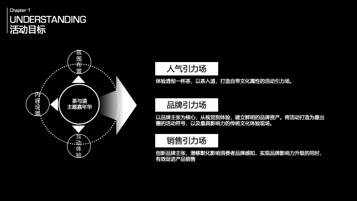 茶与道茶文化主题嘉年华创意活动方案