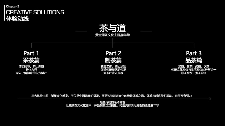 茶与道茶文化主题嘉年华创意活动方案