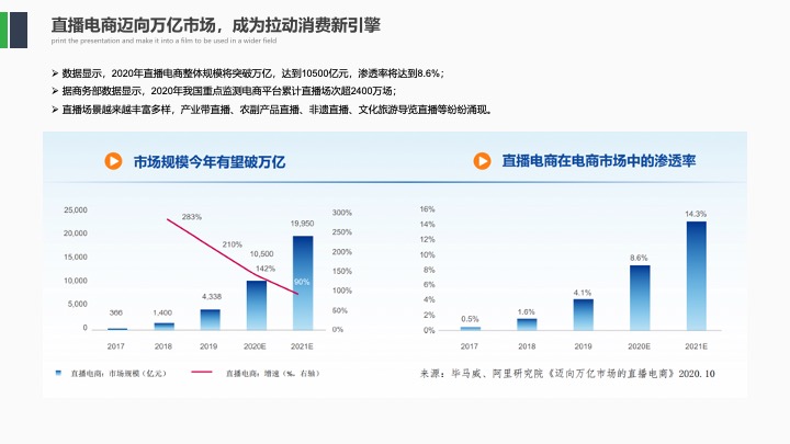 广西名特优农产品抖音直播电商运营策划