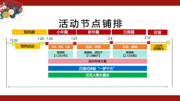 蛇年国潮非遗年货元旦元宵新年春节年货大集市集主题活动策划方案