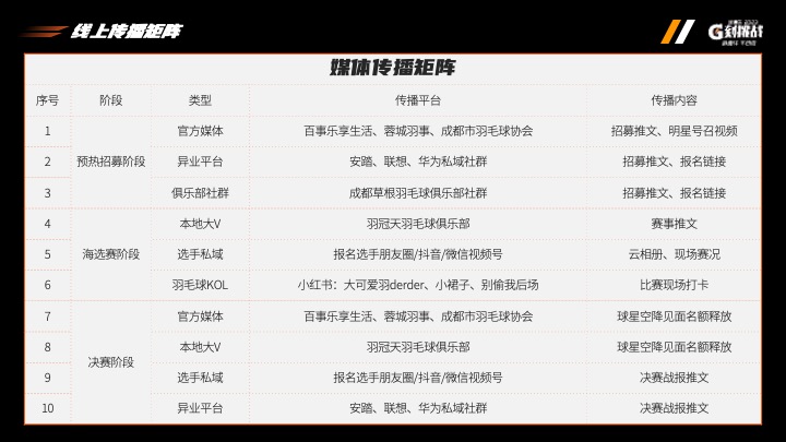 佳得乐G刻挑战大型羽毛球比赛