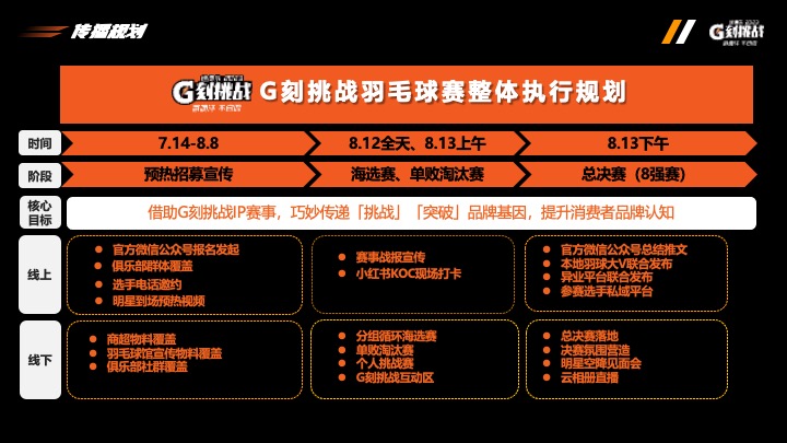 佳得乐G刻挑战大型羽毛球比赛