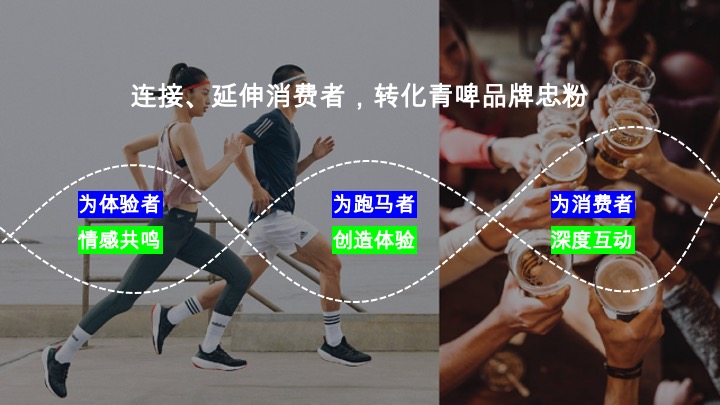 首届潍坊马拉松创意活动方案