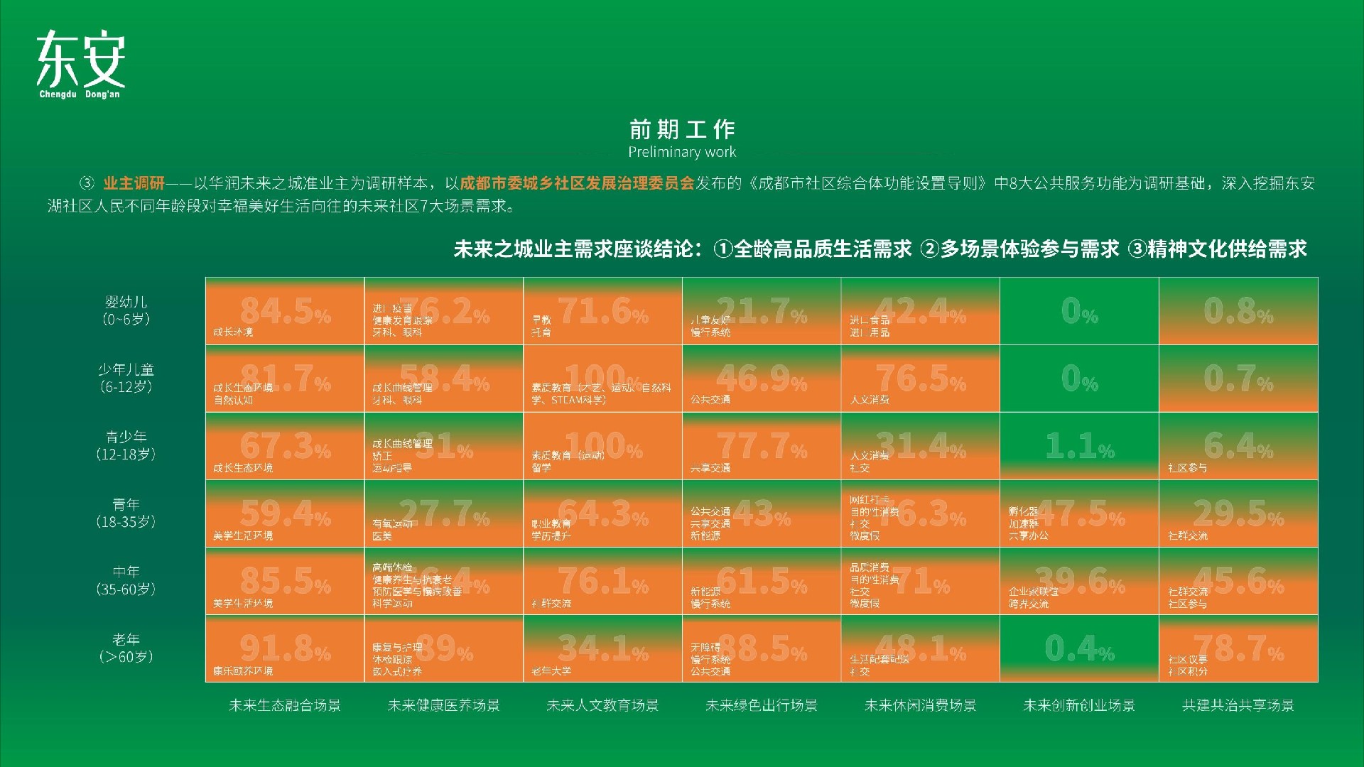 成都东安社区党群服务中心党建展览馆方案