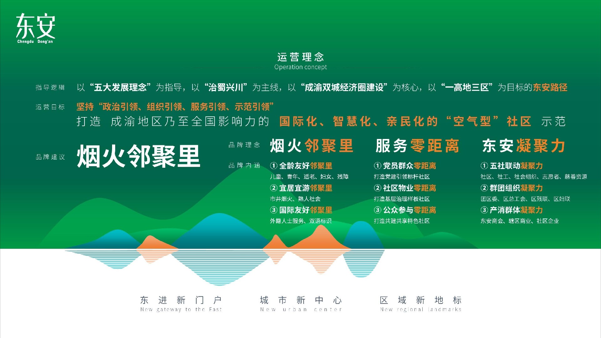 成都东安社区党群服务中心党建展览馆方案