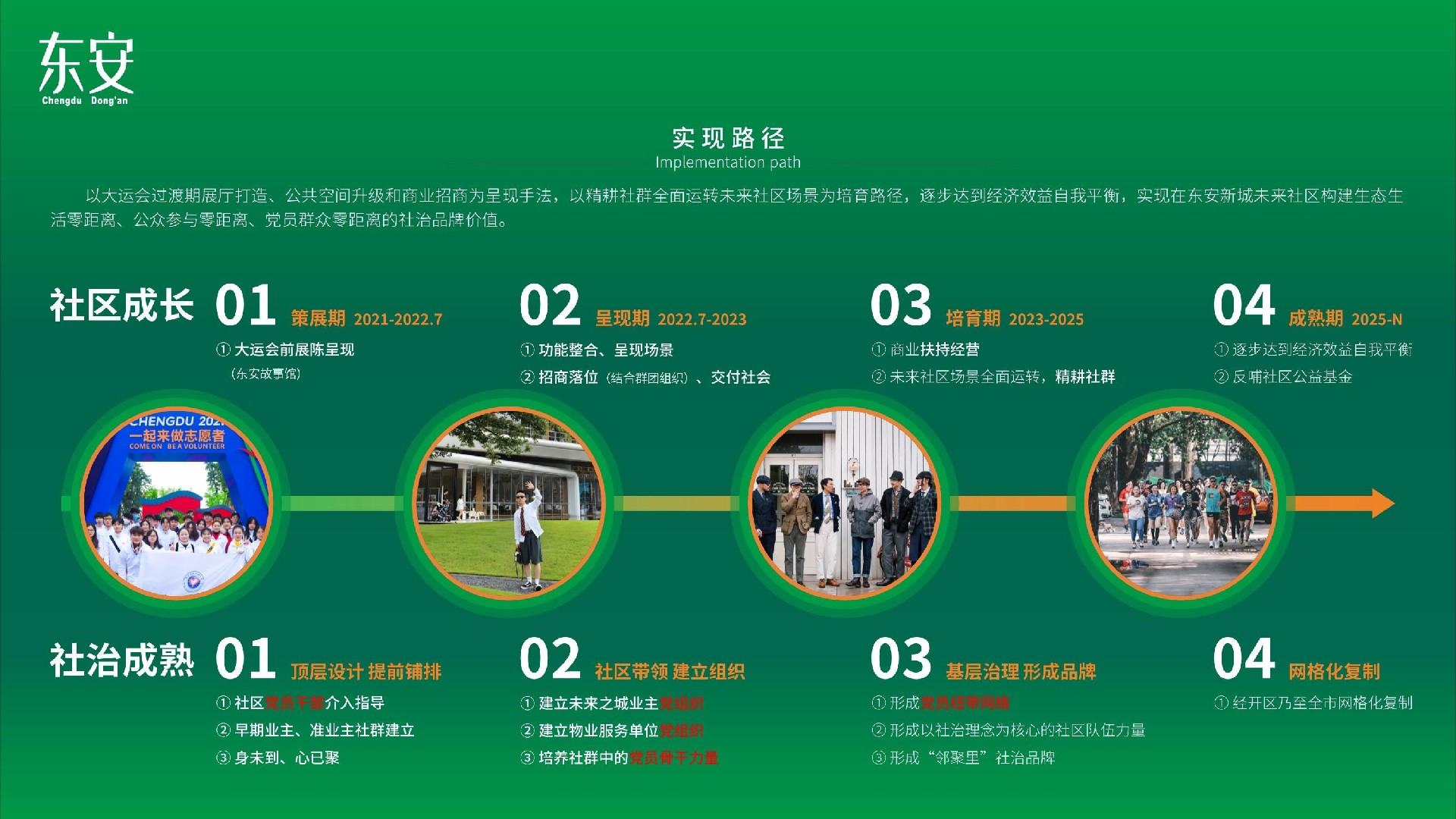 成都东安社区党群服务中心党建展览馆方案