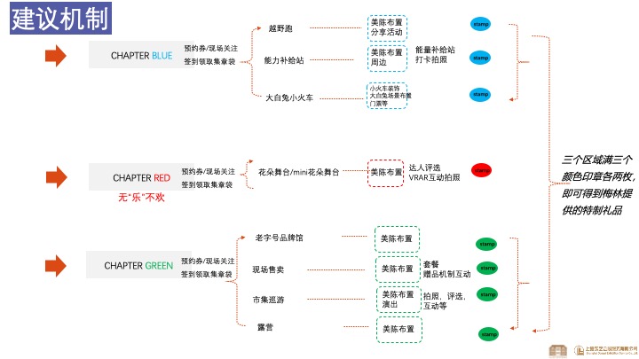 文旅景区自然生活节（乐“享”生活主题）活动策划方案