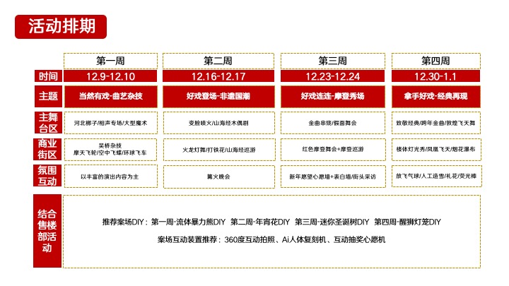商业广场12月跨年季系列（一出好戏主题）活动策划方案