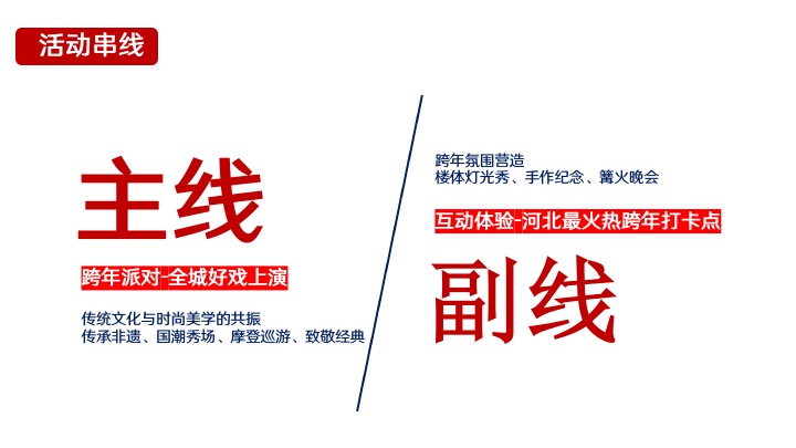 商业广场12月跨年季系列（一出好戏主题）活动策划方案