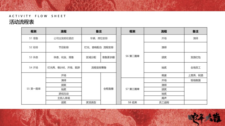 企业公司蛇年新春年会暨颁奖庆典（跨越新元·奔赴新愿主题）活动策划方案