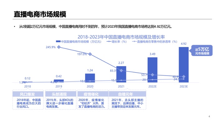 抖音本地生活服务餐饮行业线下门店商家团购直播带货策划方案
