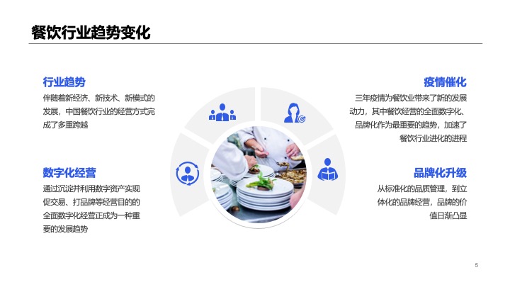 抖音本地生活服务餐饮行业线下门店商家团购直播带货策划方案