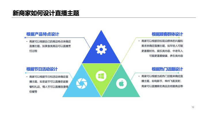 抖音本地生活服务餐饮行业线下门店商家团购直播带货策划方案