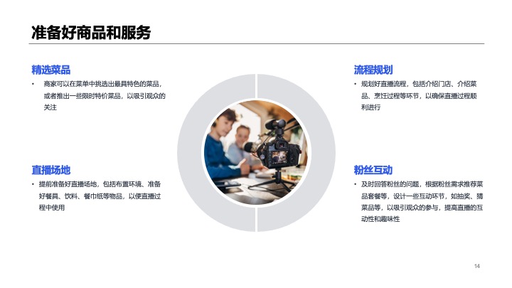 抖音本地生活服务餐饮行业线下门店商家团购直播带货策划方案