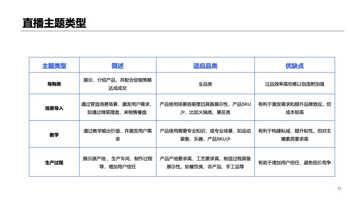 抖音本地生活服务餐饮行业线下门店商家团购直播带货策划方案