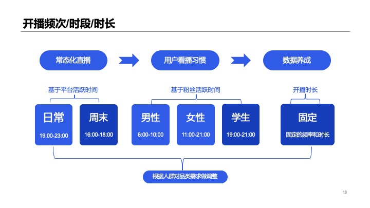 抖音本地生活服务餐饮行业线下门店商家团购直播带货策划方案