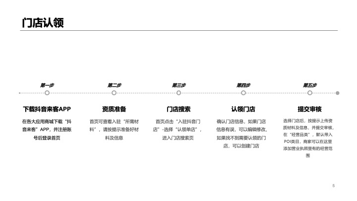 抖音餐饮本地服务行业线下门店短视频直播项目运营方案