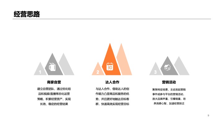 抖音餐饮本地服务行业线下门店短视频直播项目运营方案