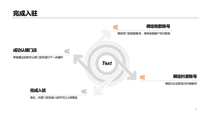抖音餐饮本地服务行业线下门店短视频直播项目运营方案