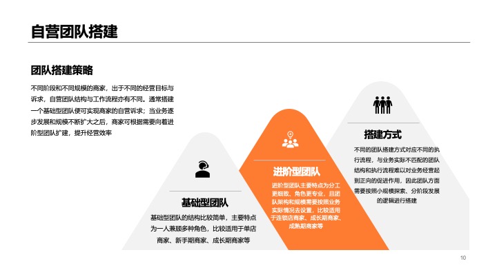 抖音餐饮本地服务行业线下门店短视频直播项目运营方案