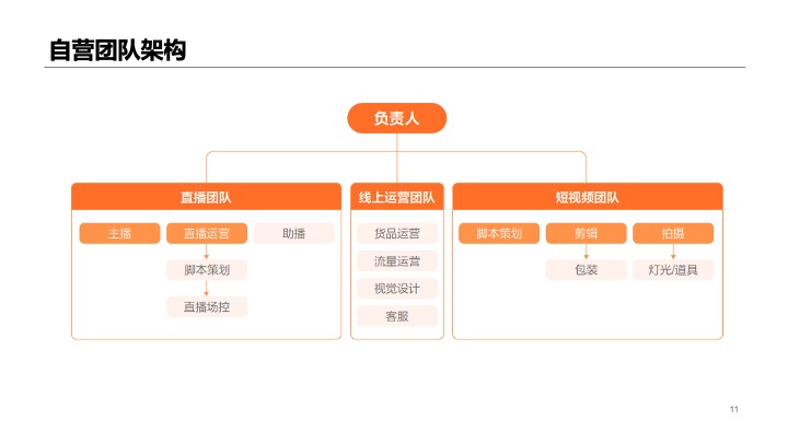 抖音餐饮本地服务行业线下门店短视频直播项目运营方案