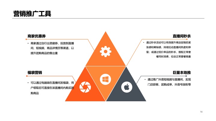 抖音餐饮本地服务行业线下门店短视频直播项目运营方案
