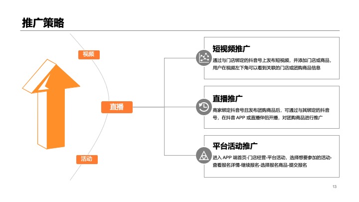 抖音餐饮本地服务行业线下门店短视频直播项目运营方案