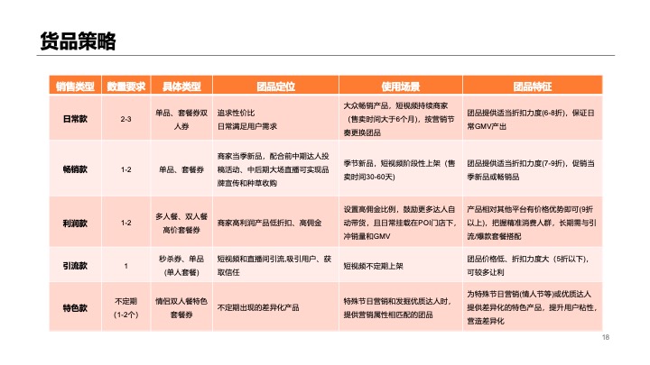 抖音餐饮本地服务行业线下门店短视频直播项目运营方案