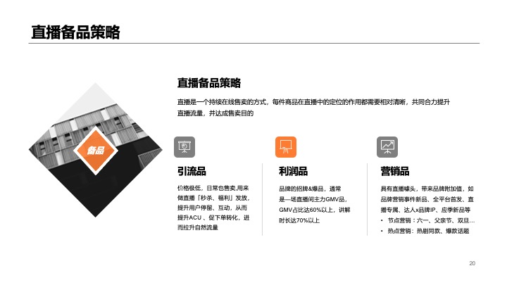 抖音餐饮本地服务行业线下门店短视频直播项目运营方案