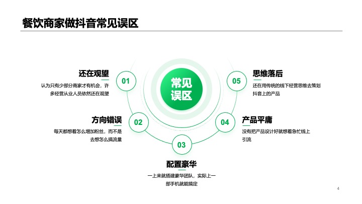 抖音来客本地生活服务餐饮商家代运营策划方案