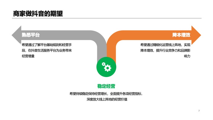 抖音来客本地生活服务餐饮商家代运营策划方案