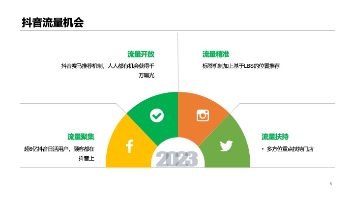 抖音来客本地生活服务餐饮商家代运营策划方案