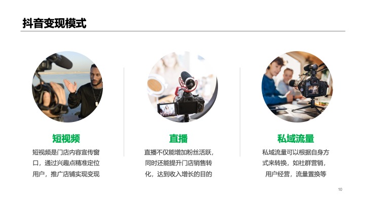 抖音来客本地生活服务餐饮商家代运营策划方案