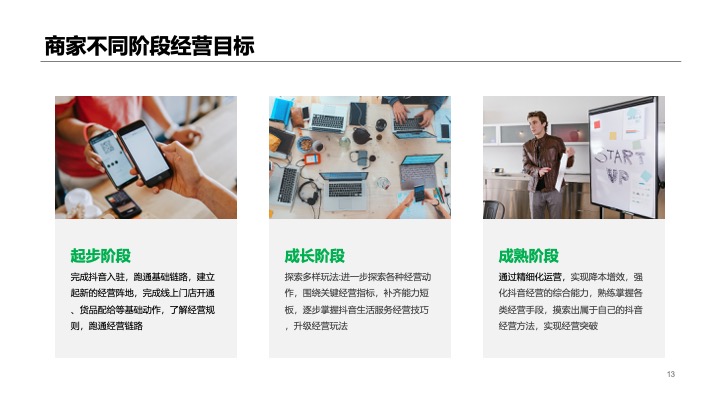 抖音来客本地生活服务餐饮商家代运营策划方案